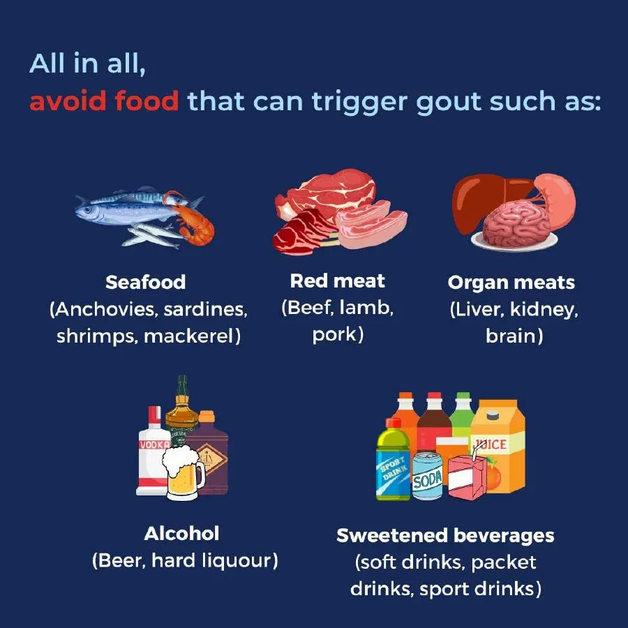 Infograph of foods to avoid to prevent gout.